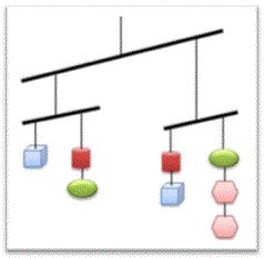 Sistemi di disequazioni