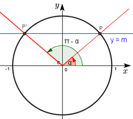 Equazioni goniometriche