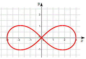 Spirale di Archimede