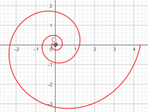 Spirale logaritmica