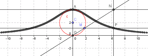 versiera di Agnesi