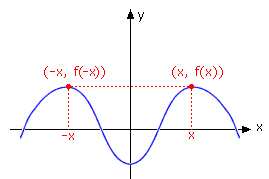 Simmetrie e periodicità